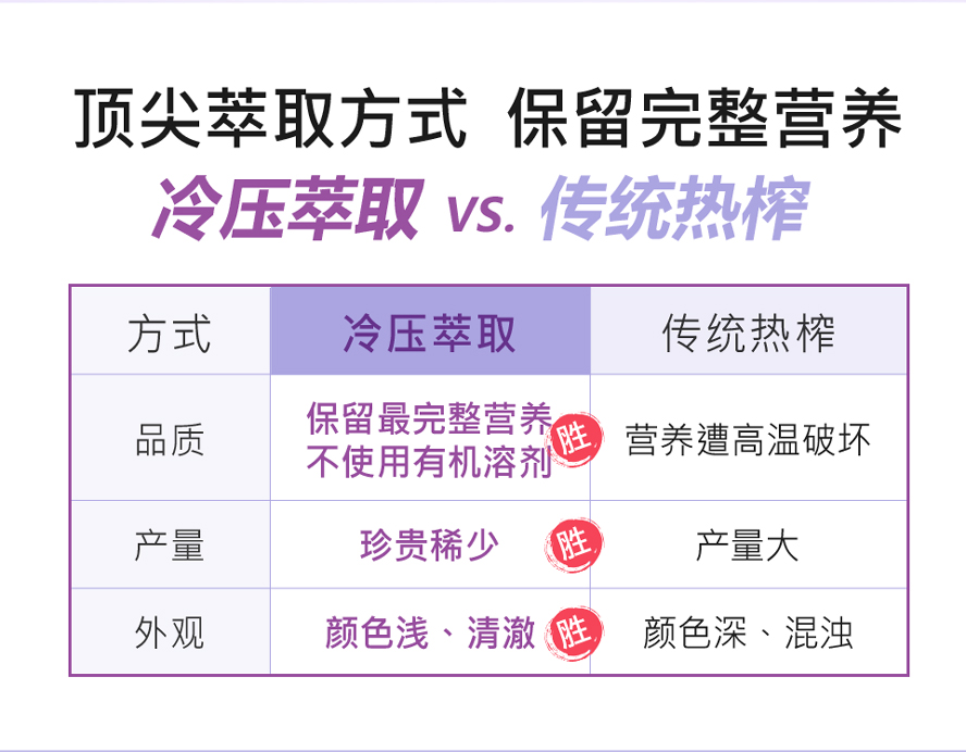 BHK's亚麻仁油冷压萃取不破坏营养,100%纯净无麸质