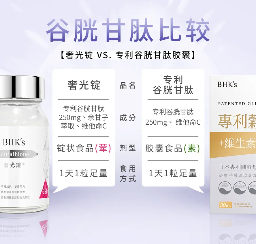 BHK’s素食谷胱甘肽荣获欧洲国际质量评鉴大赏肯定