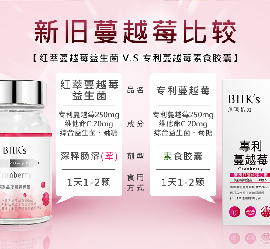 BHK's蔓越莓胶囊可以舒缓尿道感染或发炎的状况