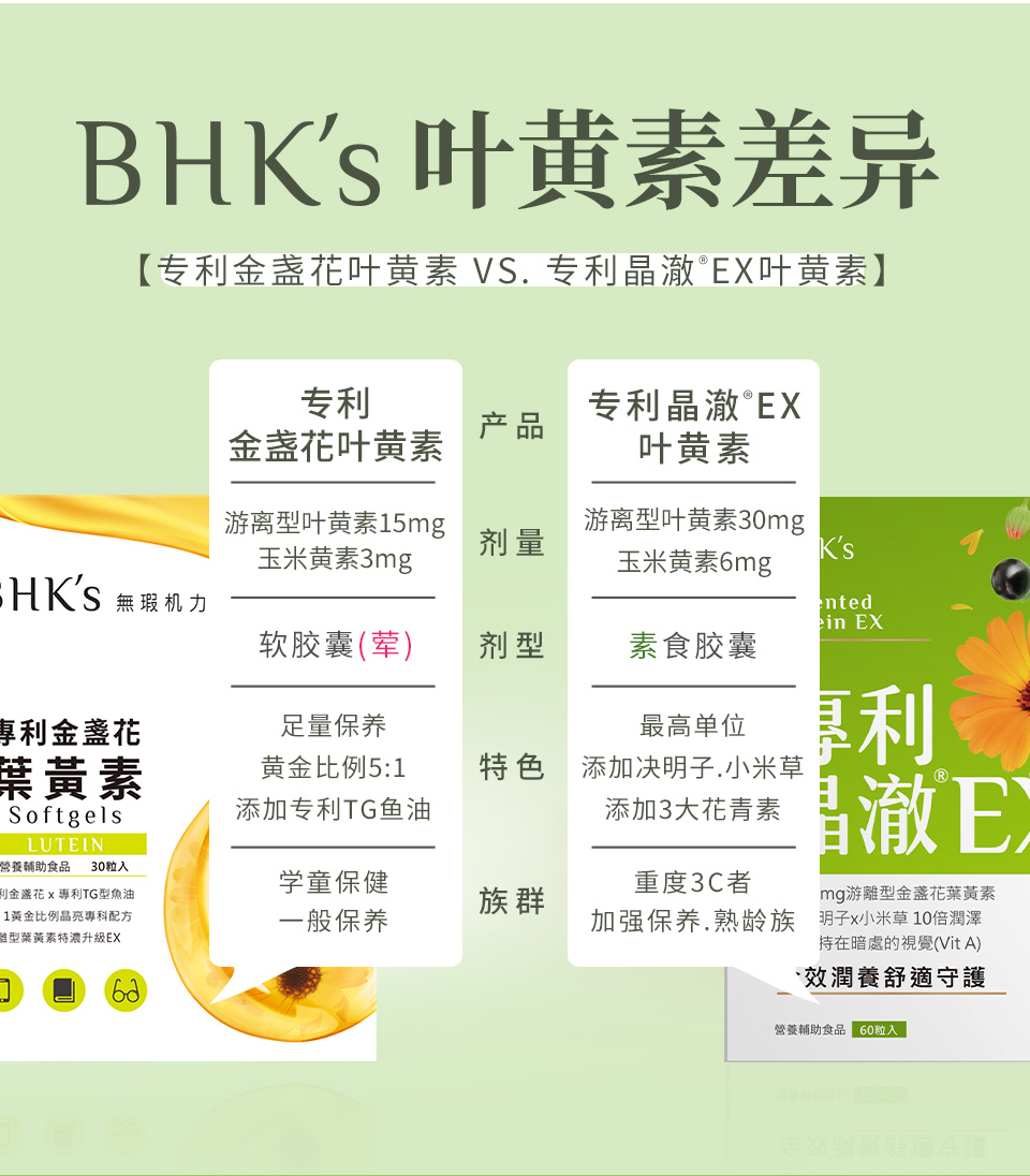 BHK's晶澈叶黄素适合重度3C使用者,BHK's叶黄素适合一般保养