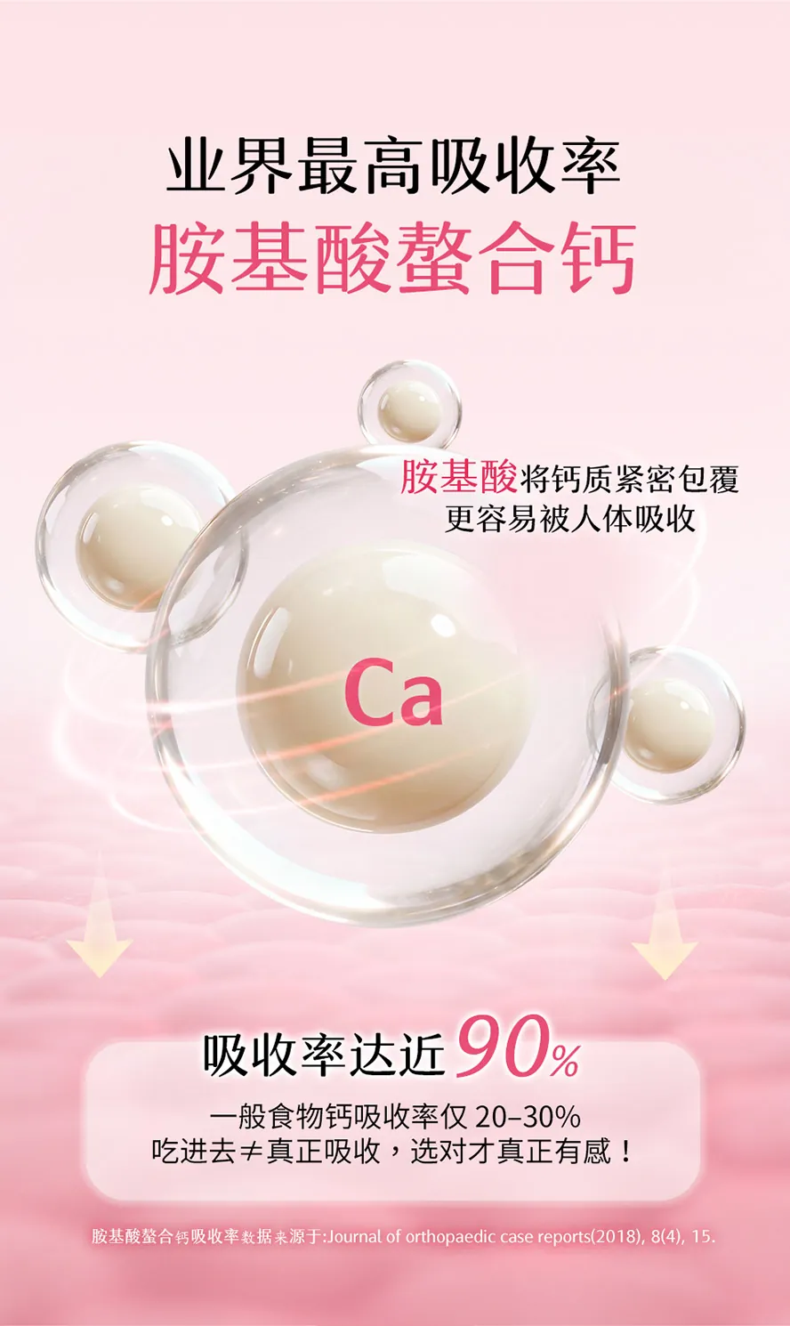 BHK's孕妈咪螯合钙,严选90%最高吸收率的胺基酸螯合钙