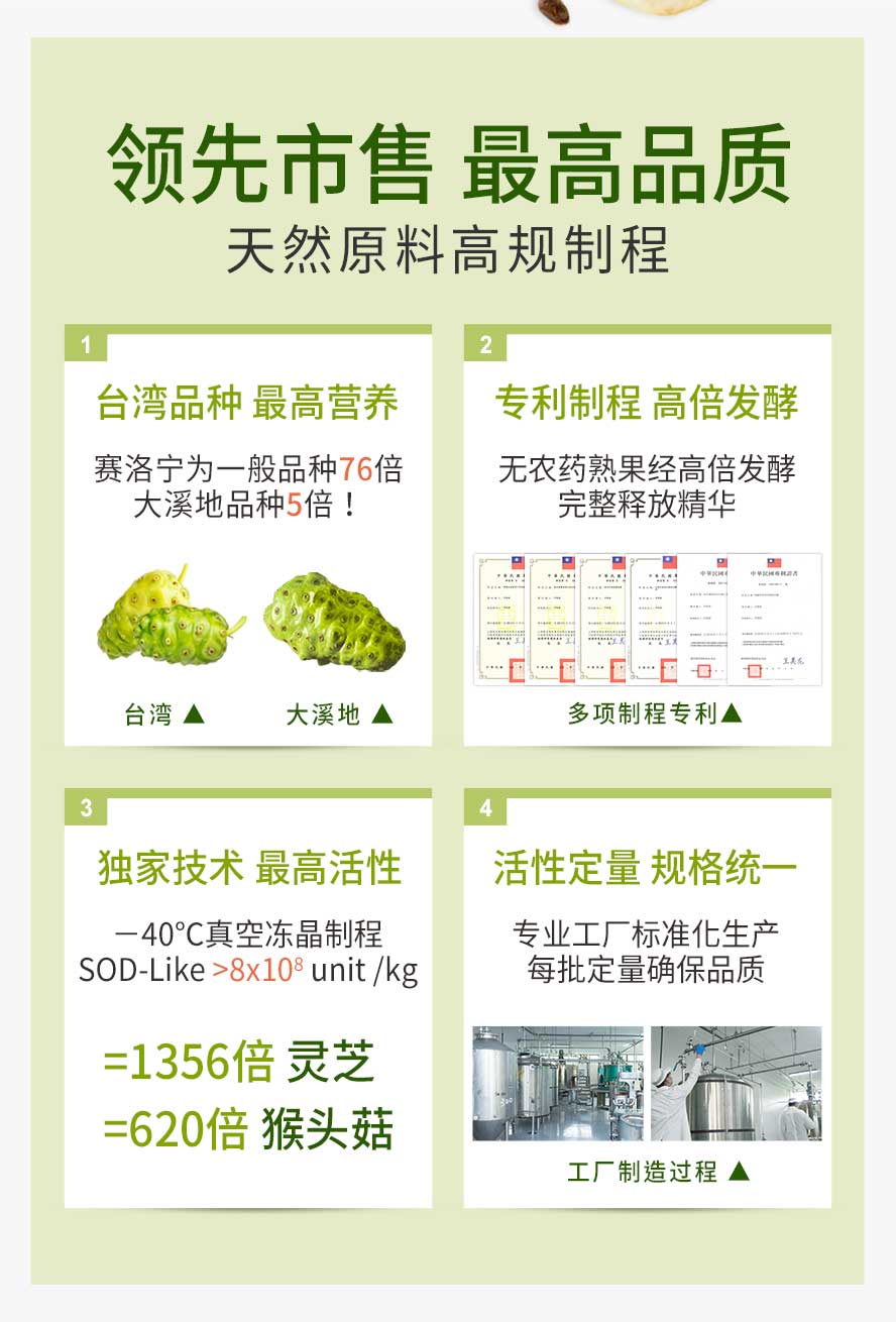 BHKs诺丽果选用台湾在地诺丽果，赛洛宁含量为大溪地品种的五倍，营养价值更高，独家技术稳定活性，具多项制程专利。