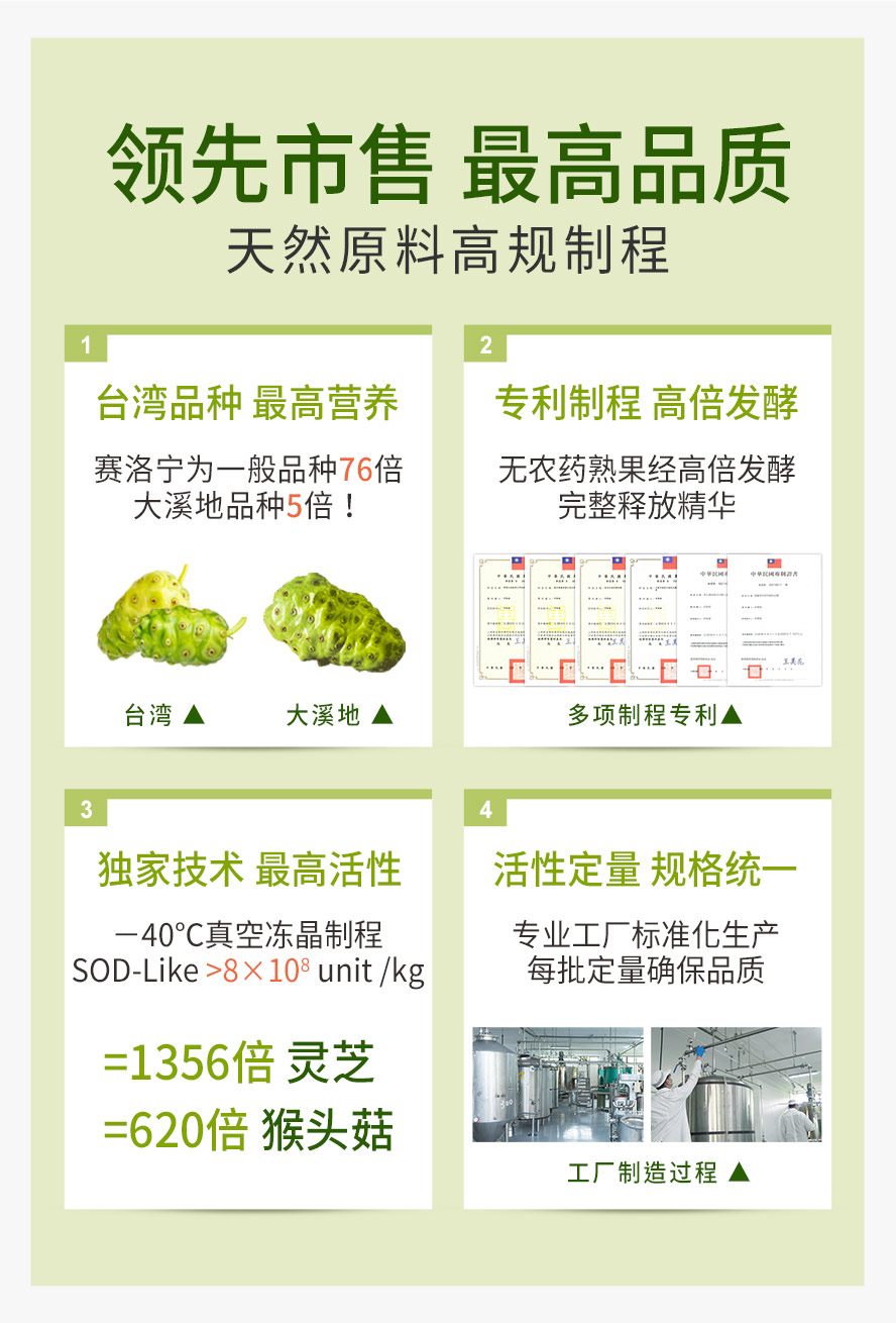 BHKs诺丽果选用台湾在地诺丽果，赛洛宁含量为大溪地品种的五倍，营养价值更高，独家技术稳定活性，具多项制程专利。