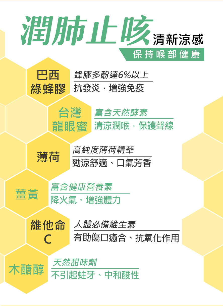 BHK绿蜂胶锭采用巴西绿蜂胶,台湾龙眼蜜,薄荷,有效达到润喉.