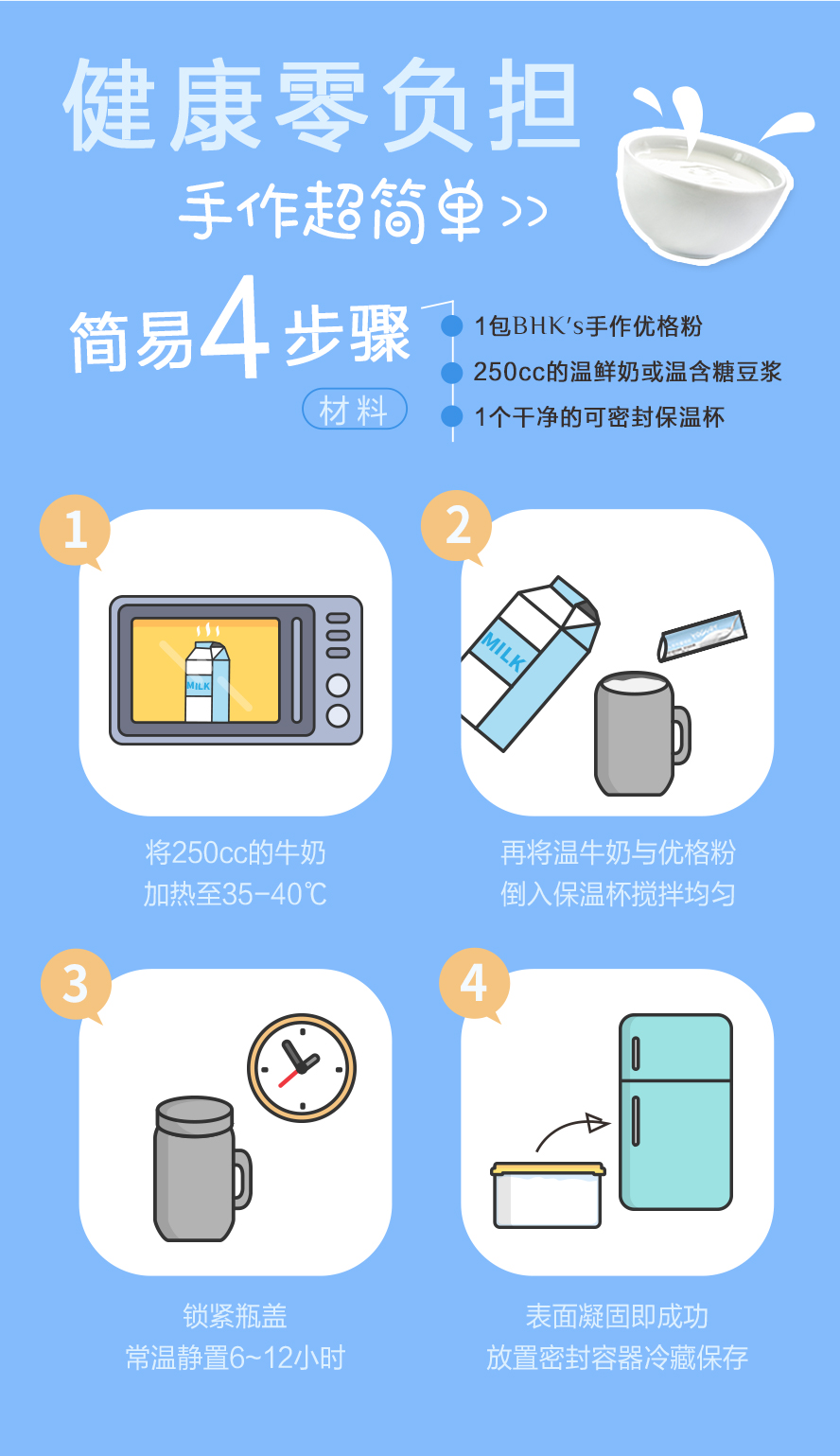 BHK优格粉简单4步骤,250c.c.的温牛奶或豆浆混合常温放置6-12小时再放入冷藏.