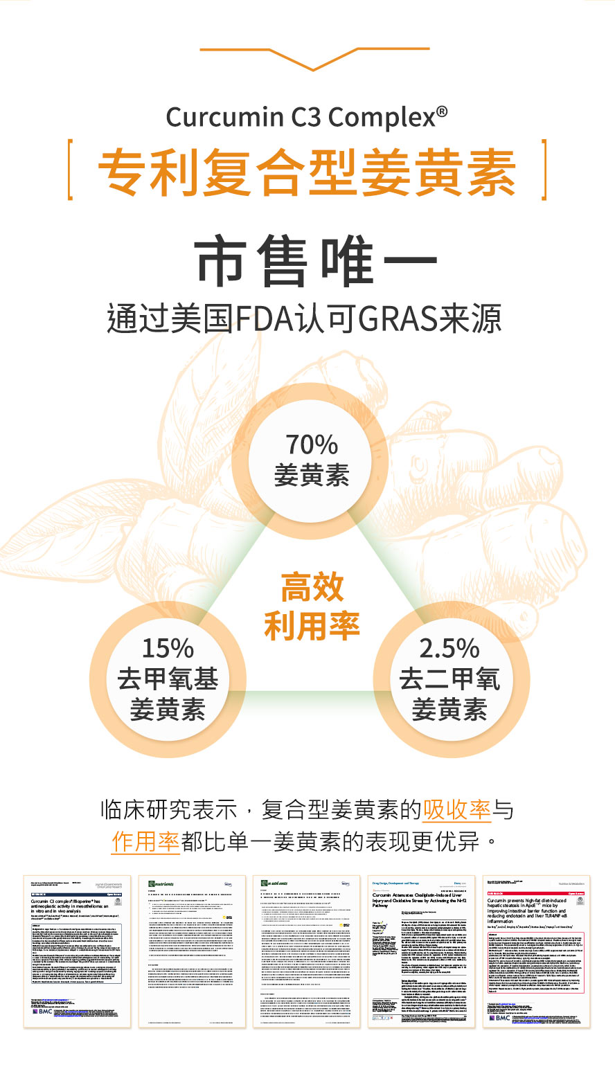 BHK's专利姜黄市售唯一专利复合型姜黄,70%姜黄素高效利用率,吸收率于一般姜黄.