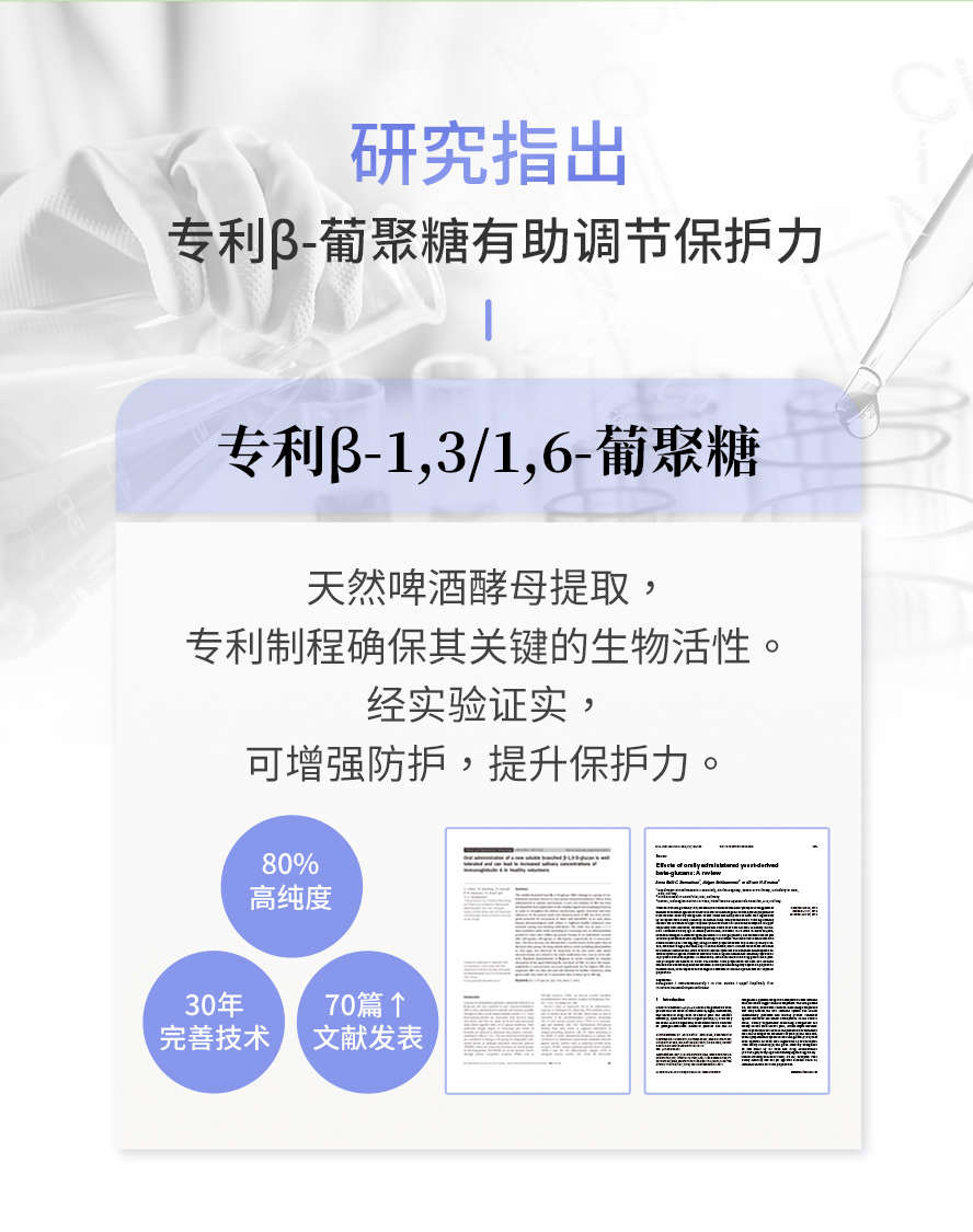 专利β-葡聚醣经证实可增加免疫球蛋白IgG浓度。