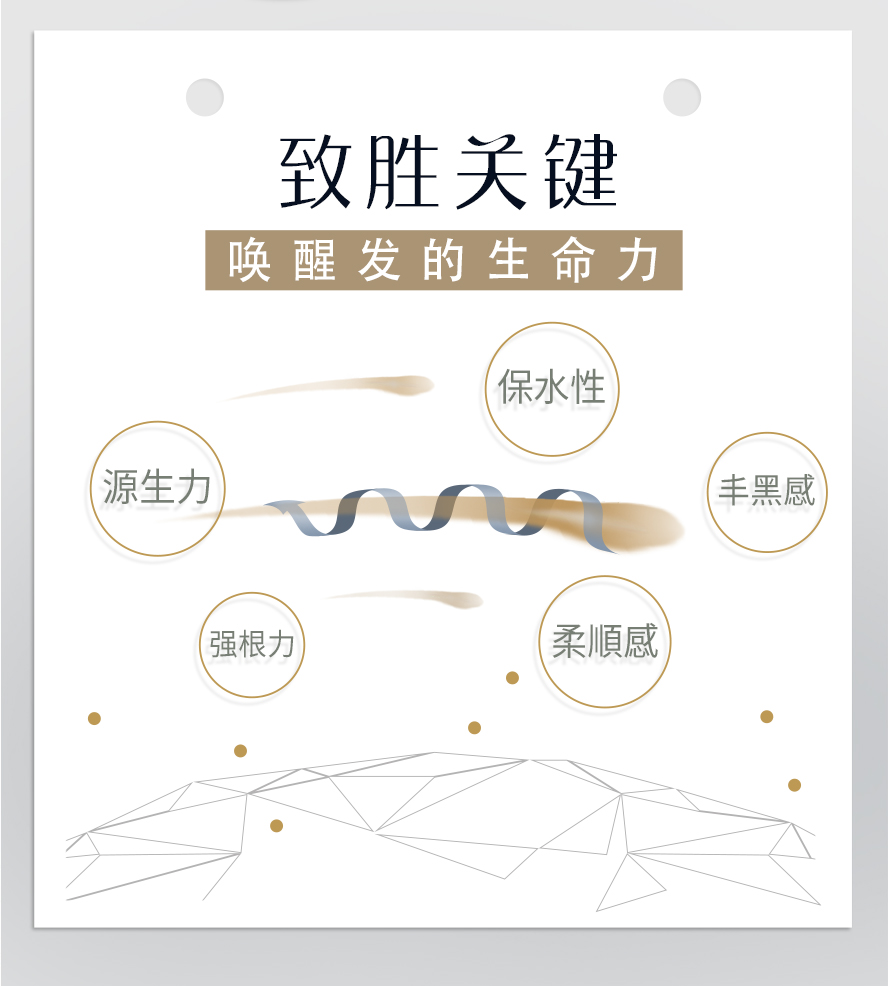 BHKs 婕丝加强发丝健康,帮助毛囊健康,深入发丝重建修护受损的头发,减少掉发,效果更优于咖啡因养发.