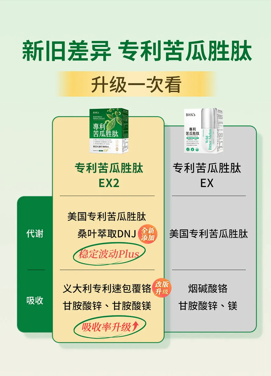 BHK's专利苦瓜胜肽EX2新旧差异?成分特色?