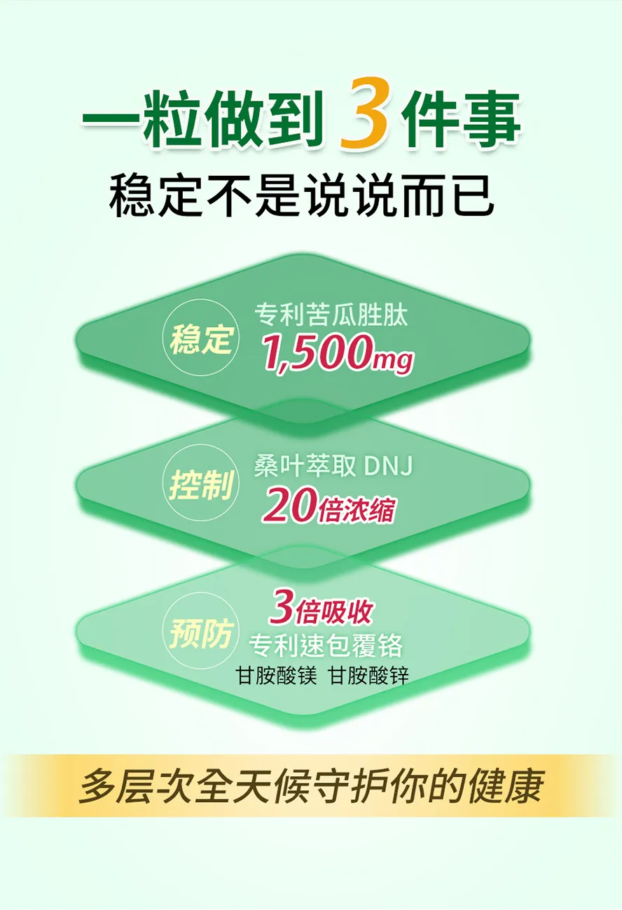 BHK's专利苦瓜胜肽EX2有效降稳定血糖、控制饭后血糖、预防糖尿病