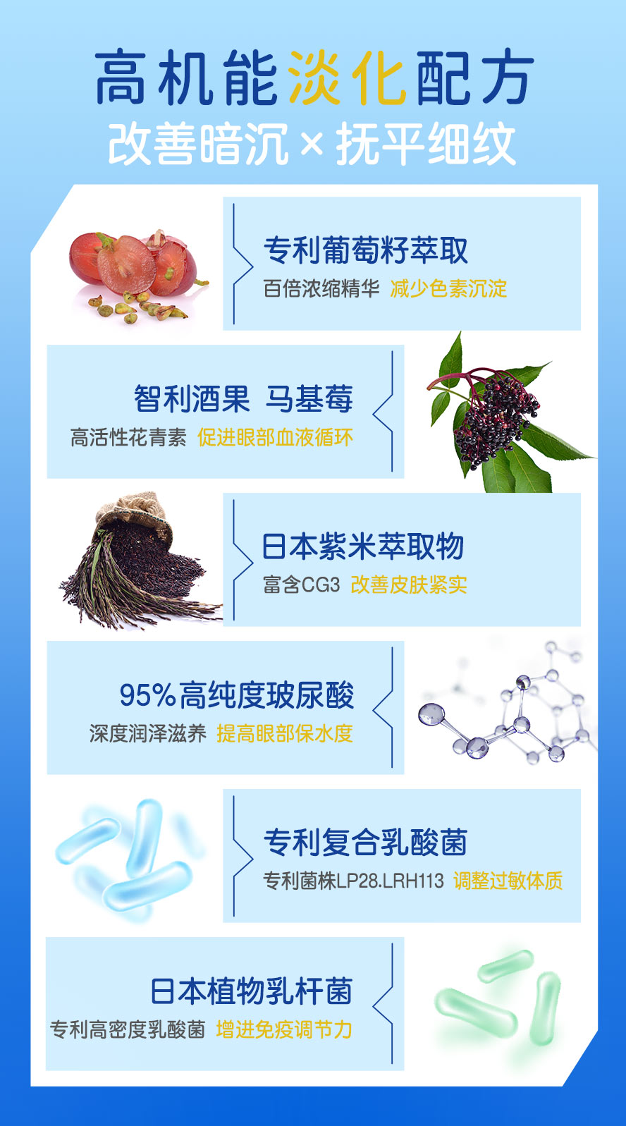 BHK逆夜ex含葡萄籽、花青素、玻尿酸等成分，有助于抗过敏,减缓眼泪鼻涕不适症状,改善眼周暗沉及细纹。