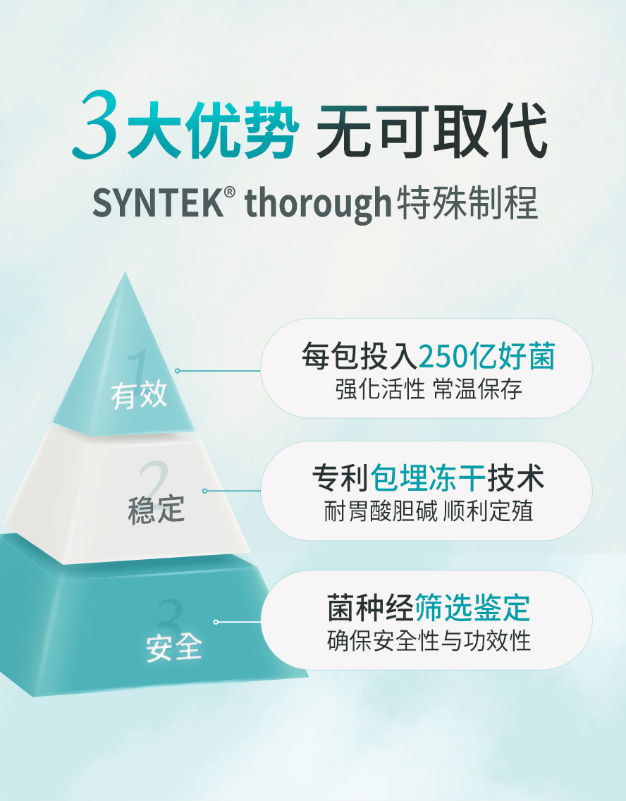 BHKs益生菌经临床实证食用3周解决排便困扰。