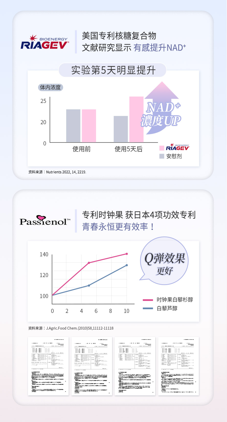 BHK'sNMN胶囊经人体证实有助提升NAD+。