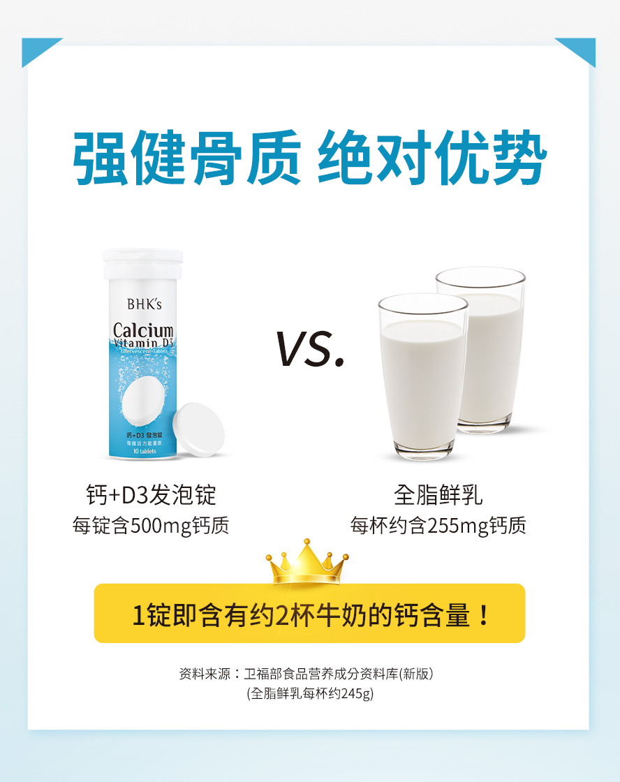 一锭BHKs钙发泡锭相当于二杯牛奶钙含量。
