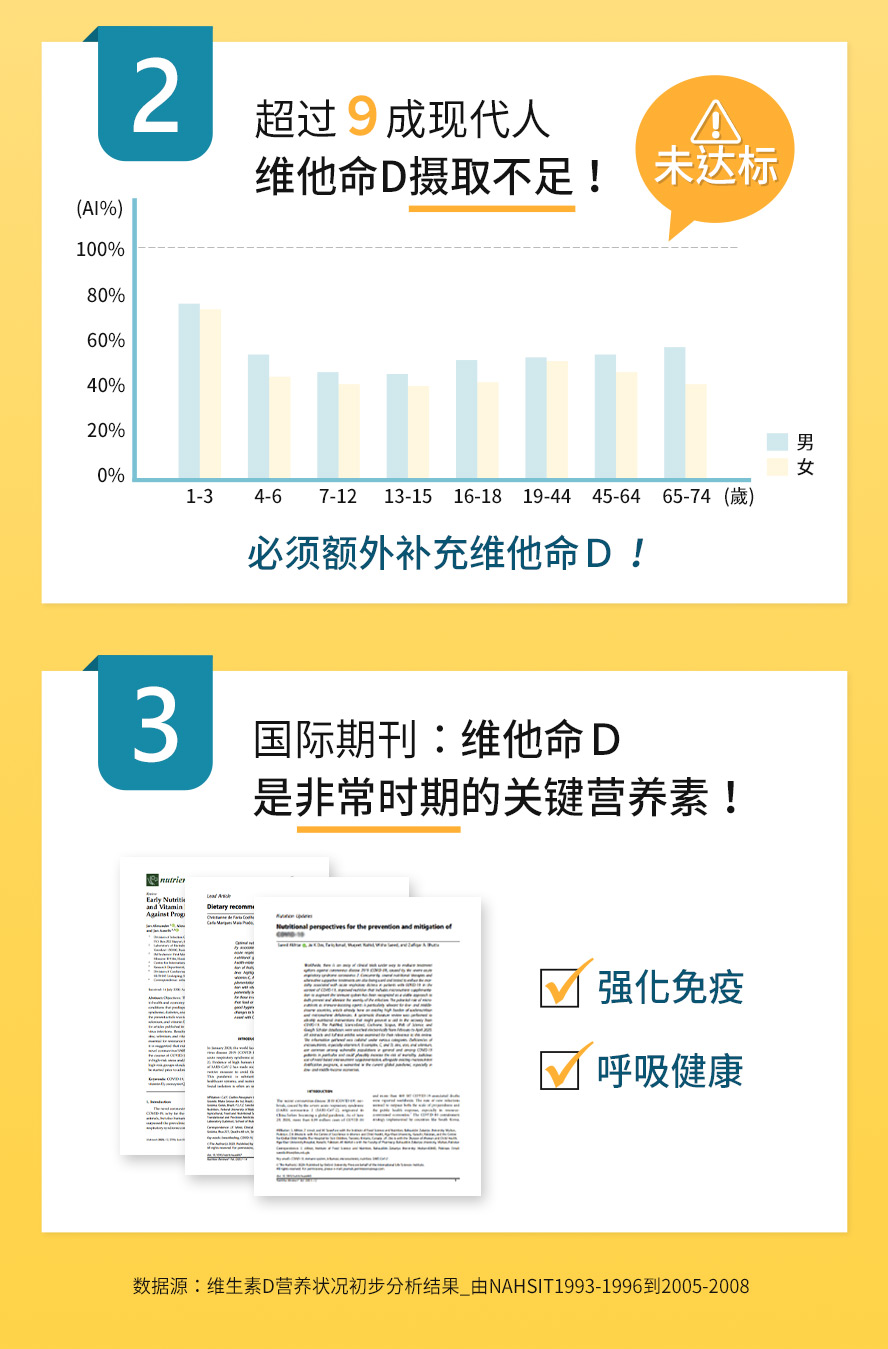 维他命D是非常时期保护健康的营养素。