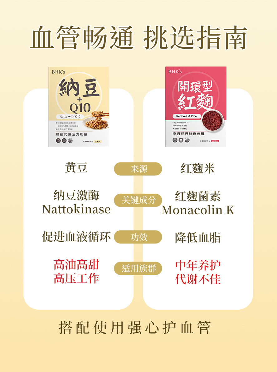纳豆+Q10营养师推荐BHKs。