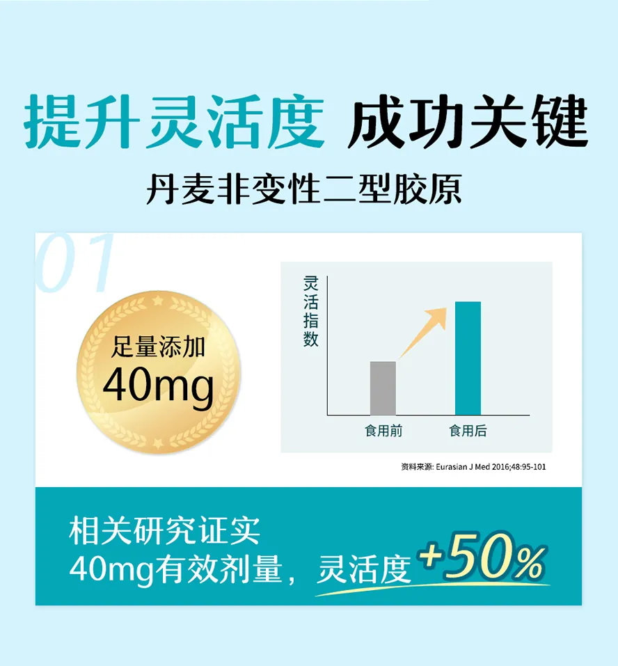 BHK&prime;s添加40mg非变性二型胶原，提升关节灵活度。
