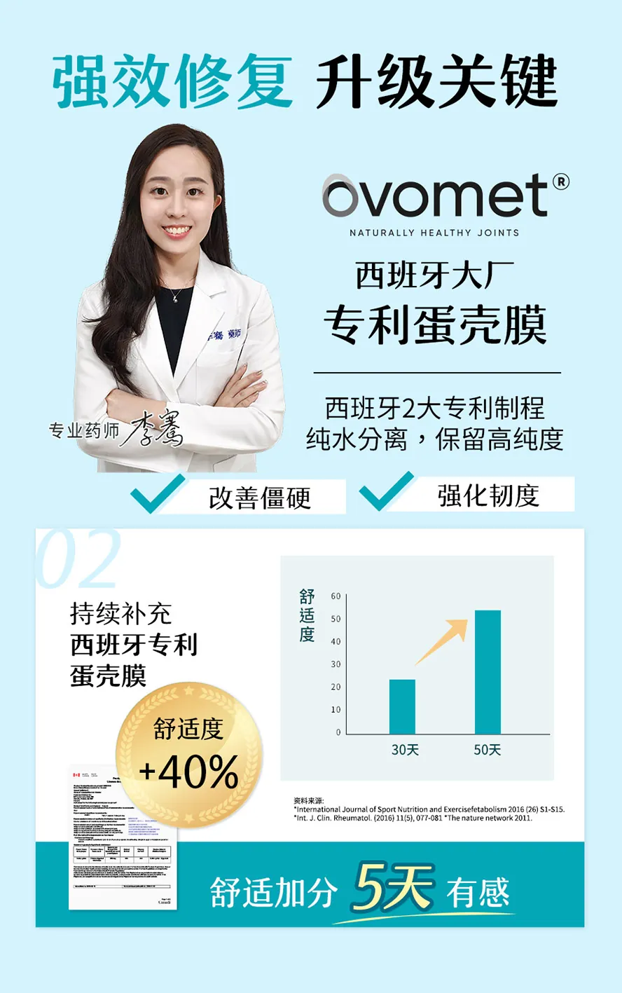 BHK&prime;s升级加入专利蛋壳膜，修复软骨，改善关节僵硬度。