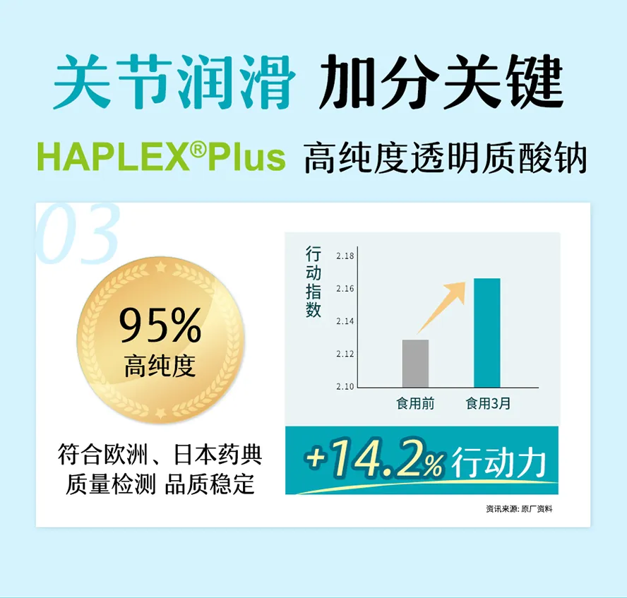 BHK&prime;s使用95%高纯度玻尿酸加强关节保湿、润滑。