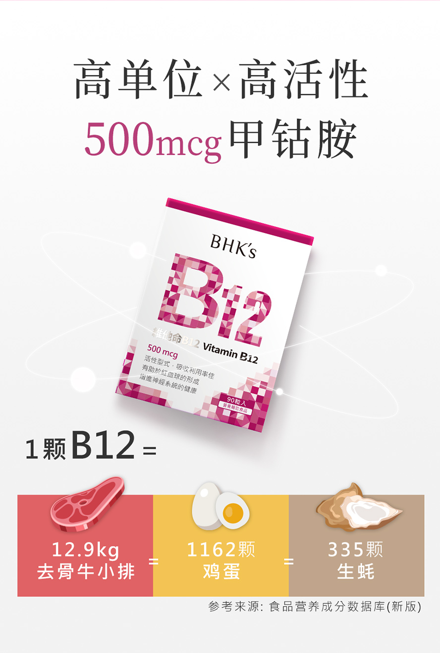 BHK维他命B12一粒含高剂量500mcg，等于6块牛小排、过千颗鸡蛋和300颗以上生蚝。