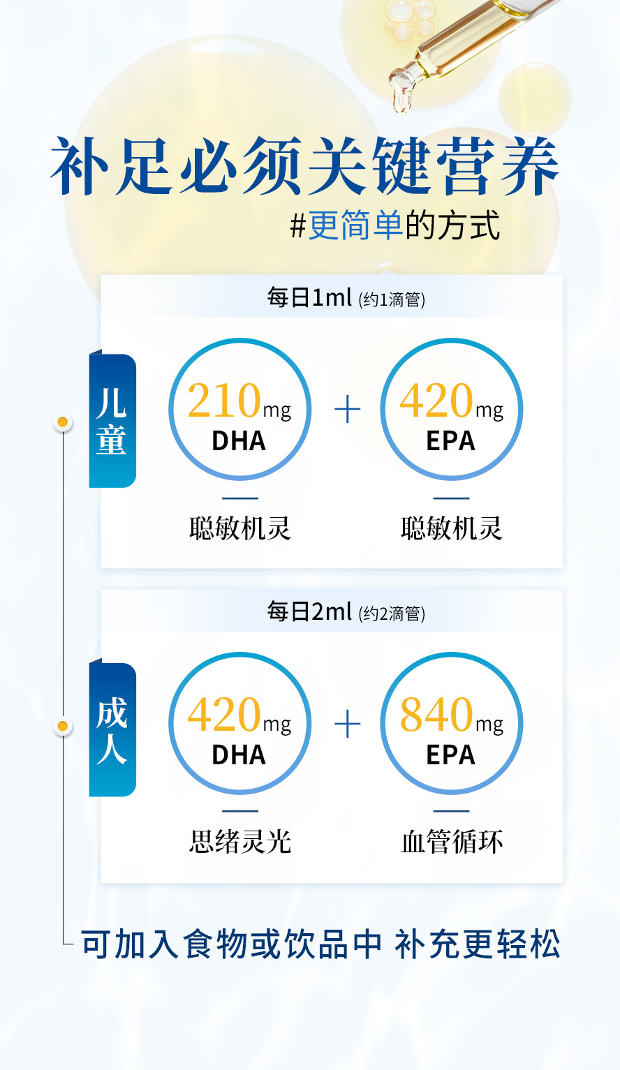 鱼油要吃几毫克?成人、儿童每日DHA与EPA剂量建议，预防三高，脑袋更灵光