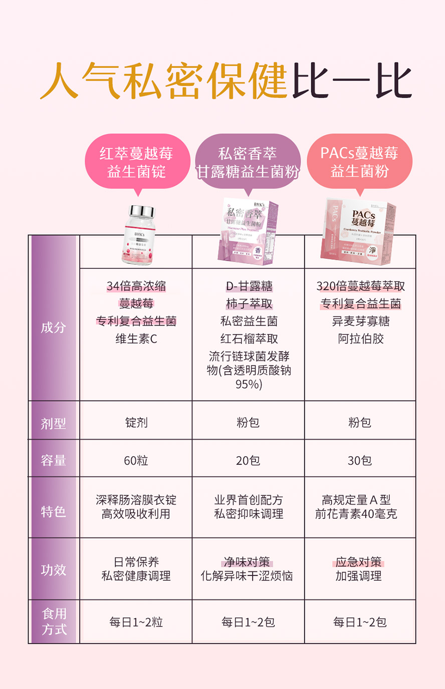 BHK's甘露糖、蔓越莓锭、蔓越莓粉的差别？