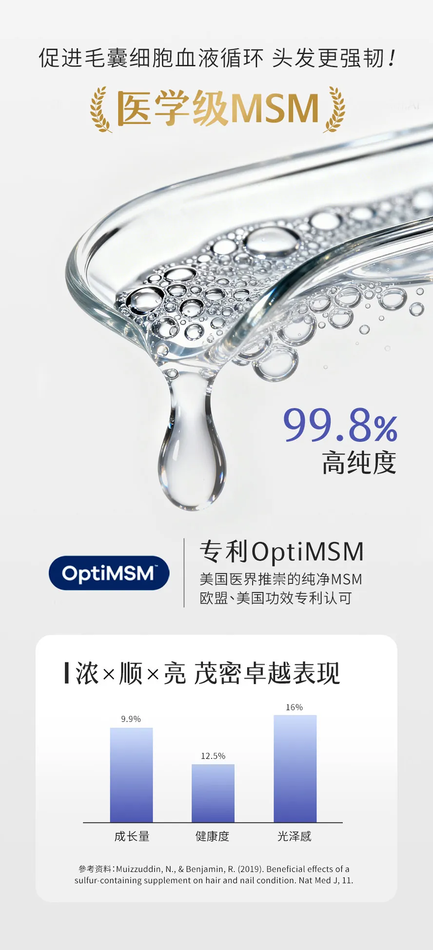 BHK's生物素+MSM添加99.8%高纯度专利MSM,帮助建构头发角蛋白,令头发更强韧。