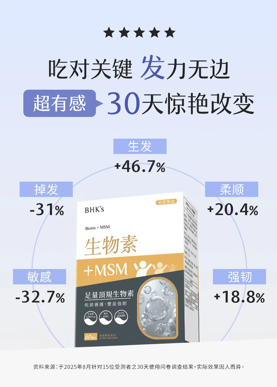 BHK's生物素+MSM功效?30天生发、防掉、柔顺亮泽。