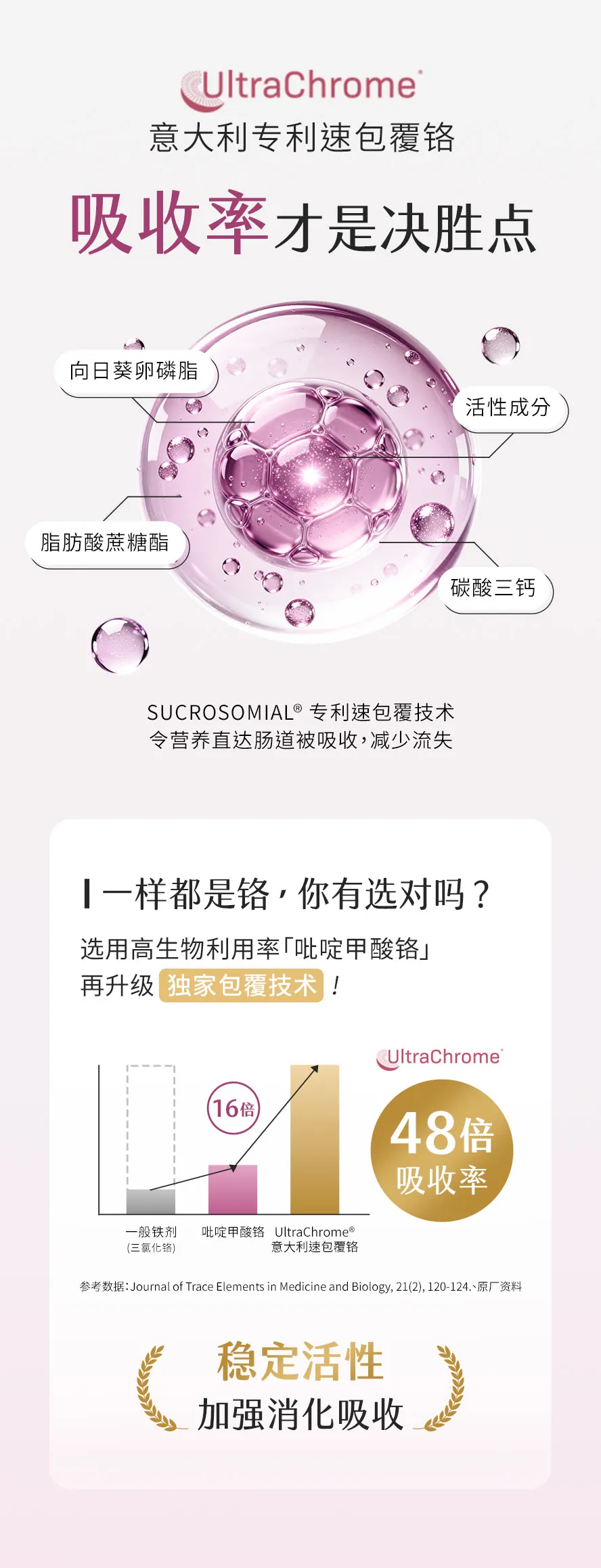 BHK's 专利铬+荞麦维生素采用高吸收率义大利专利速包覆铬,促进肠道吸收。
