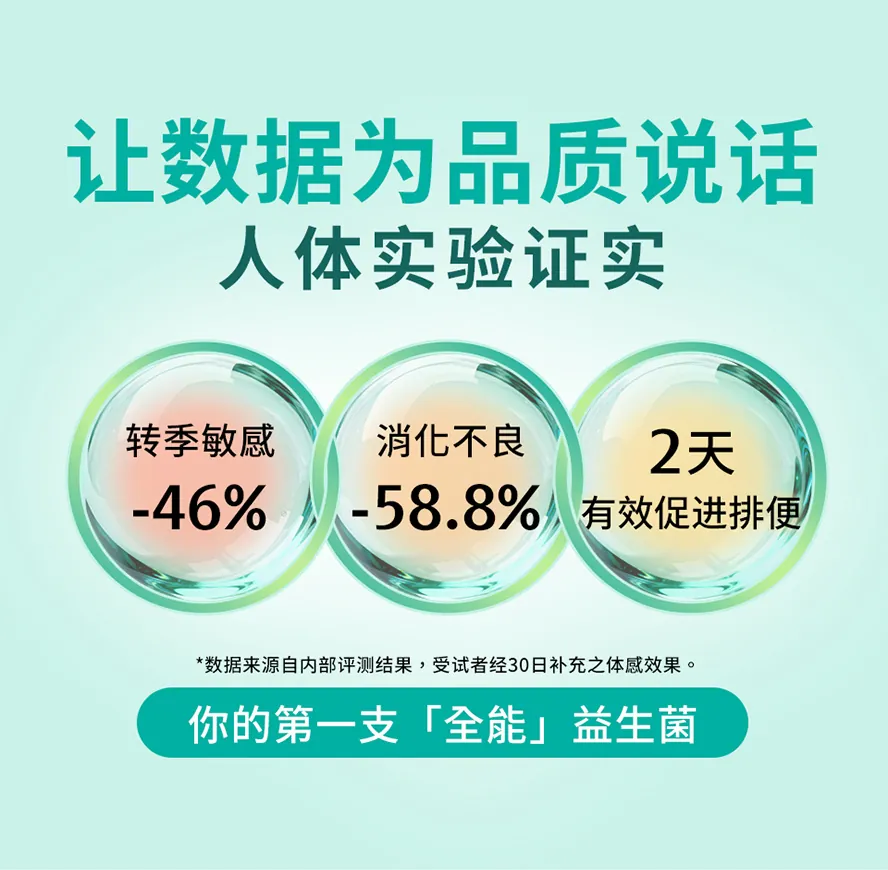 BHK's全能101益生菌经人体实验认证30天有效改善。