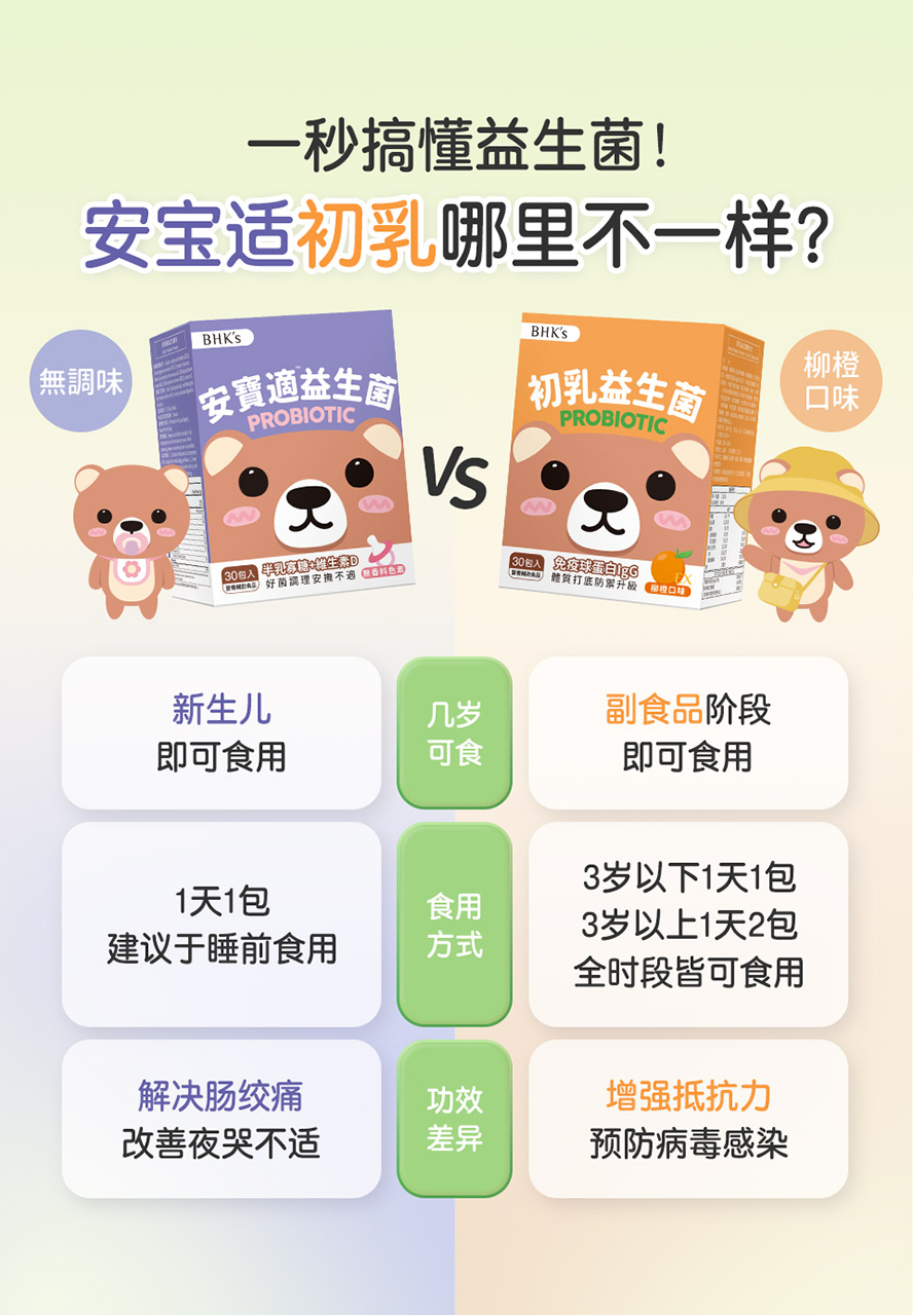 初乳益生菌EX和安宝适益生菌差别