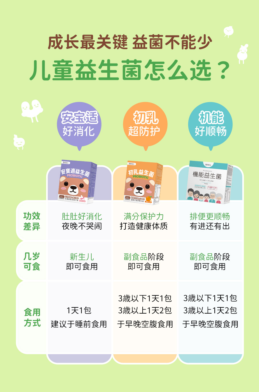 BHK's初乳、安宝适、机能益生菌差别，儿童益生菌怎么选?