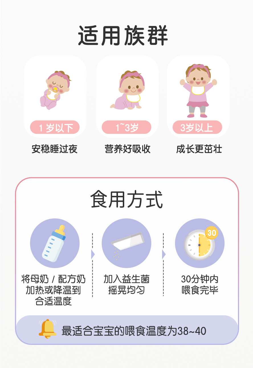 适合1-3岁婴幼儿补充。