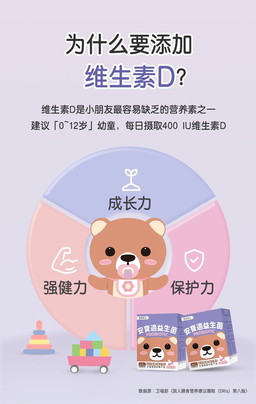BHK's安宝适益生菌含足量400IU维生素D，符合儿童每日所需，帮助成长，提升免疫力。