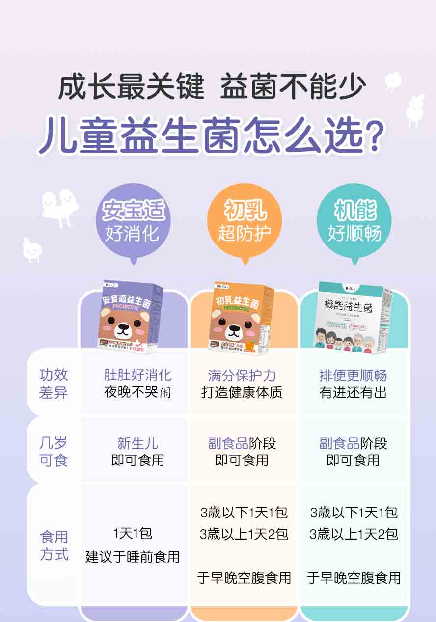 宝宝益生菌怎么选?提升肠道健康就选BHK's安宝适。