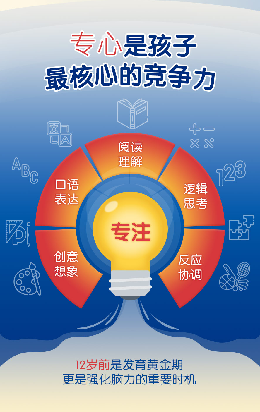 12岁前黄金期，训练儿童专心的重要性，培养孩子未来竞争力。