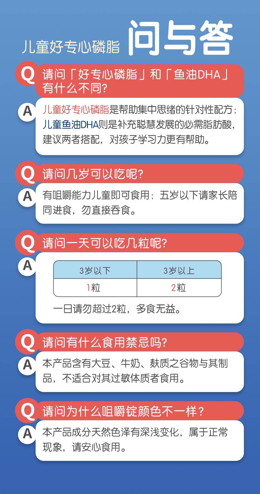 BHK好专心PS磷脂吃法、注意事项。