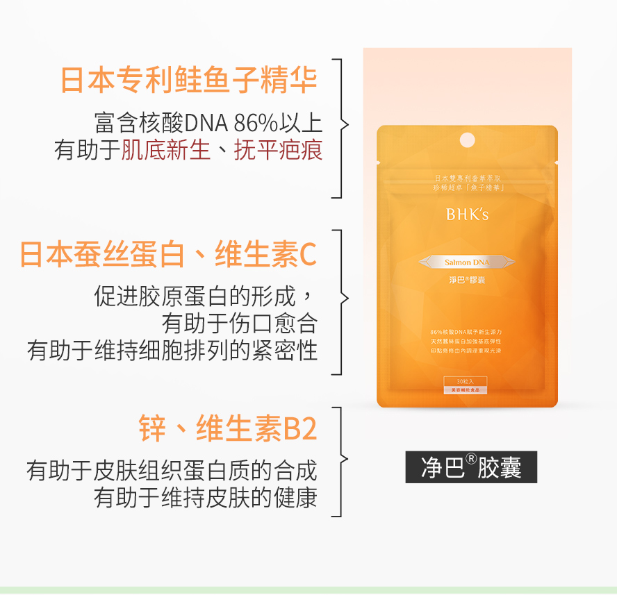 BHK's净巴胶囊日本专利鲑鱼鱼子精华，含86%核酸DNA，经临床实验证实有效启动体内细胞修复机制，迅速愈合伤口，抚平凹凸疤痕，淡化痘疤，促进色素疤代谢速度。添加日本蚕丝蛋白、锌、维生素C，帮助肌肤恢复弹性。