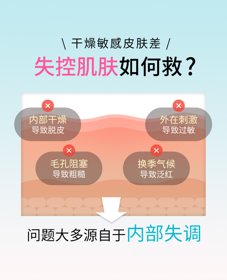 脸蛋问题多，皮肤干燥，敏感甩皮，缺水泛红，应尽快补充关键营养