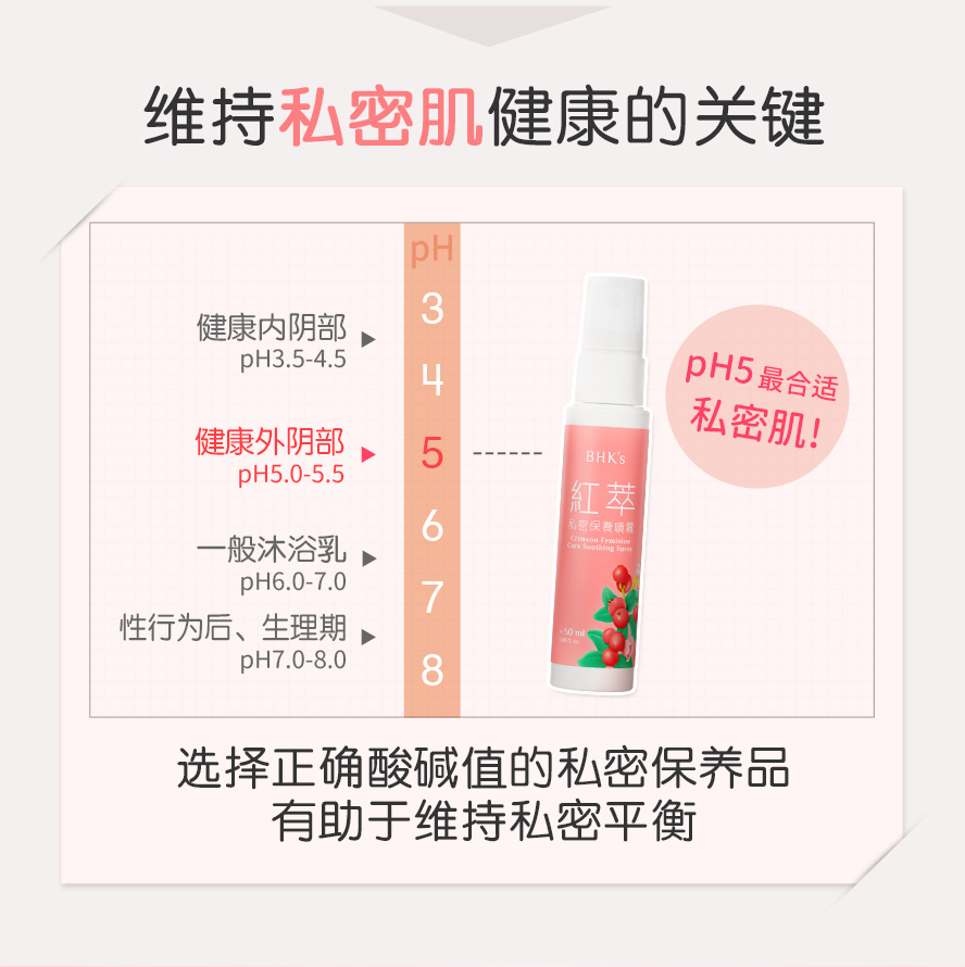 日常使用pH5~5.5的弱酸私密保养品，有助于维持私密处健康，推荐使用BHK私密喷雾。
