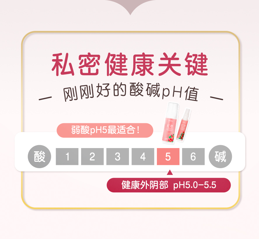 健康私密处pH值应在5-5.5之间。