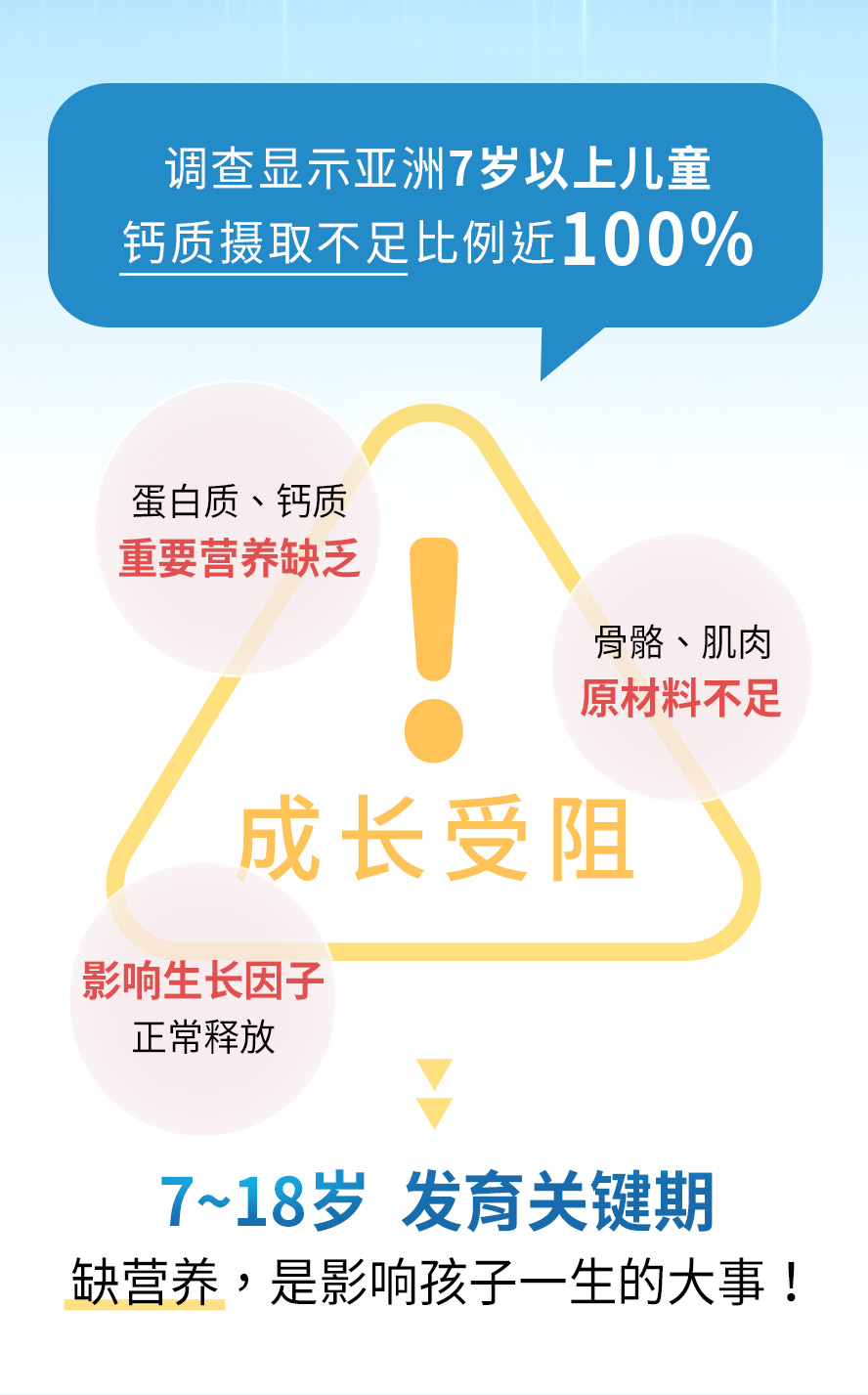 成长期需要哪些营养？须留意钙质、蛋白质摄取。