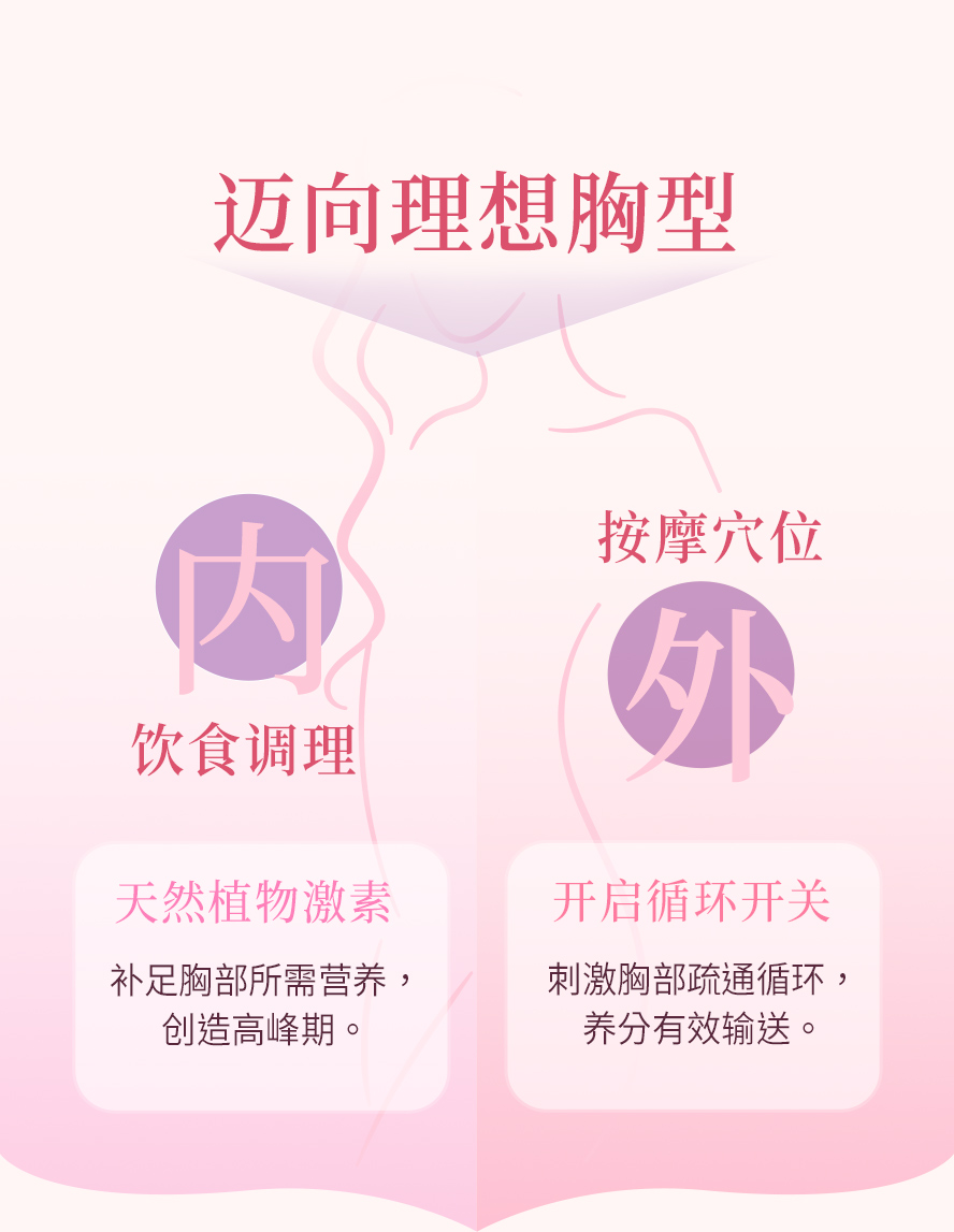 想让罩杯变大该怎么做?