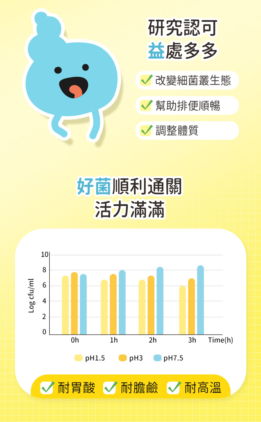 高活性好菌，有助維持消化道機能，促進排便。