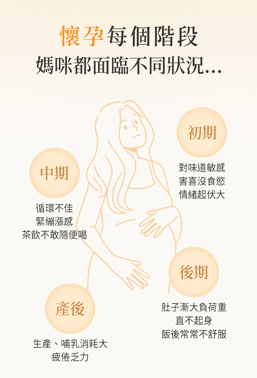 懷孕初期症狀有哪些?常見孕期不適症狀，味覺敏感，疲勞易攰。