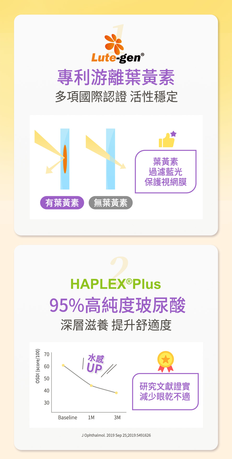BHK葉黃素有效嗎?玻尿酸葉黃素效果,過濾藍光,減少眼乾,保護視網膜。