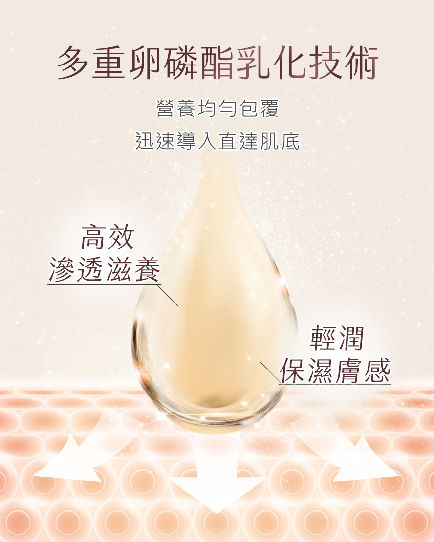 BHKs撫紋霜獨家微脂包覆技術，活性精華均勻分布，質地清爽，使皮膚有效吸收。