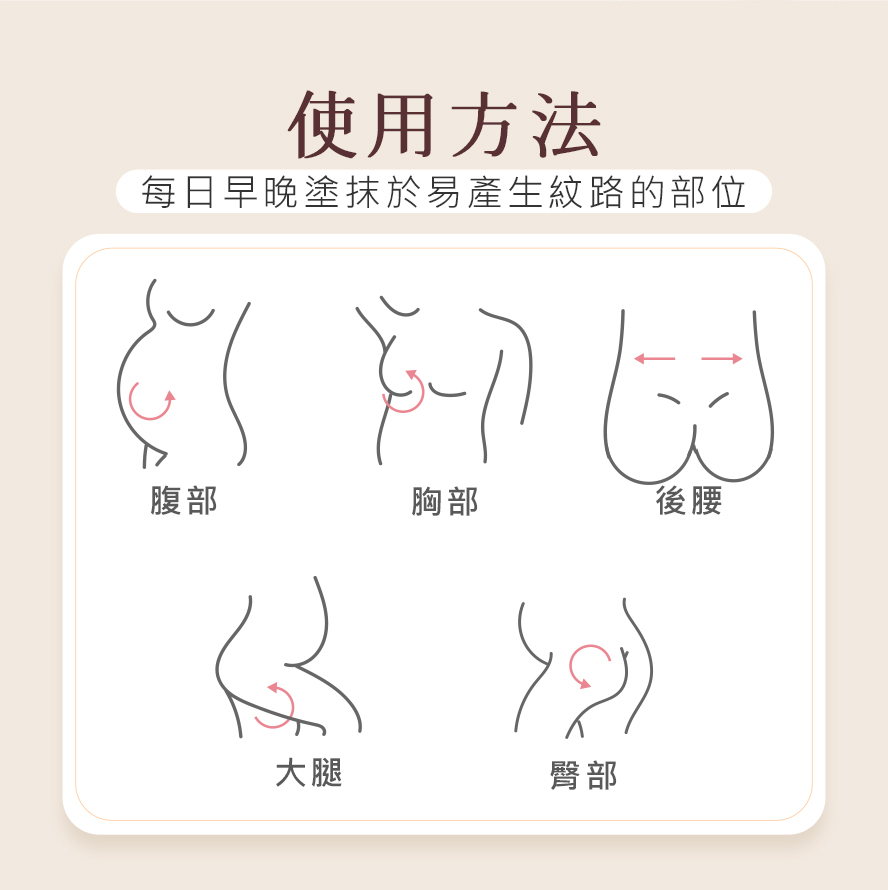 孕期預防西瓜紋生成，建議早晚塗抹BHK撫紋霜於肚子、腹部、胸部、大腿、腰與臀部。