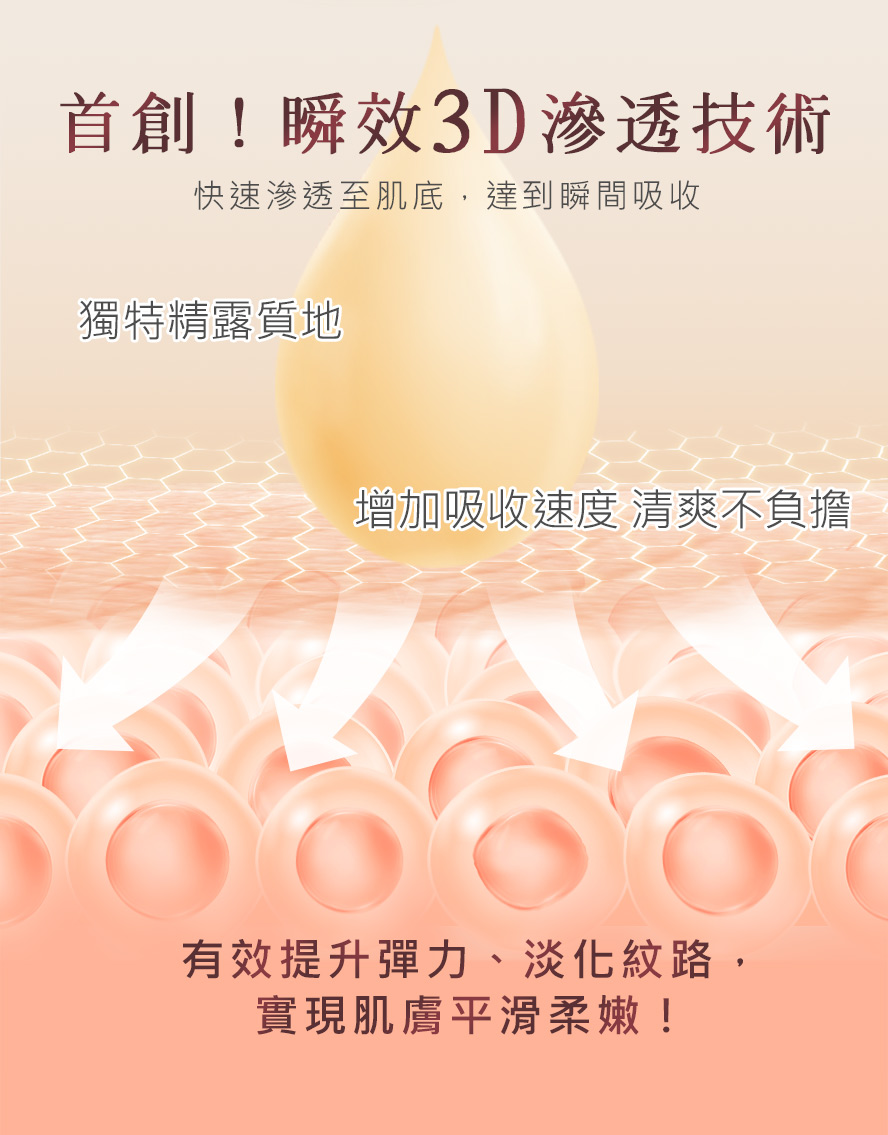 BHK's逆痕精華首創3D滲透技術，獨家精露質地，塗抹後轉化為輕盈油感，好吸收不黏膩，幫助肚皮平滑緊致。