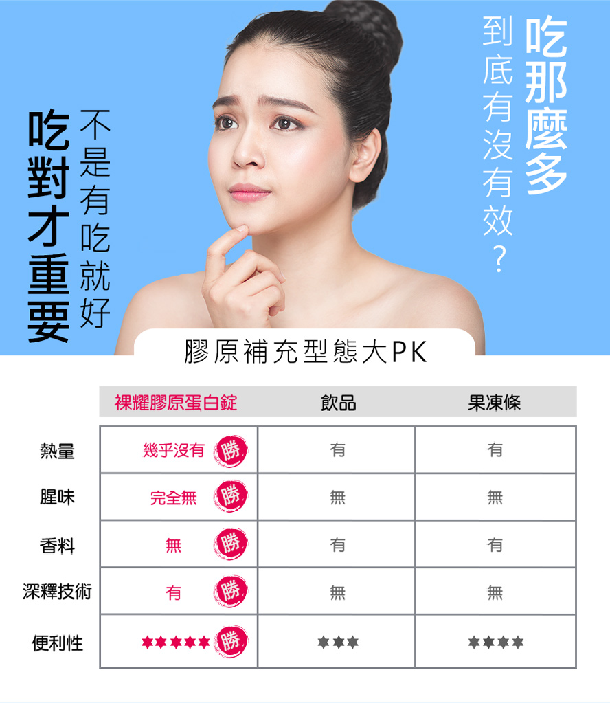 BHK’s的膠原蛋白比起市面上的粉末型,飲料型或果凍都更有效果,是市面上膠原蛋白最好吸收,最有效果的膠原蛋白